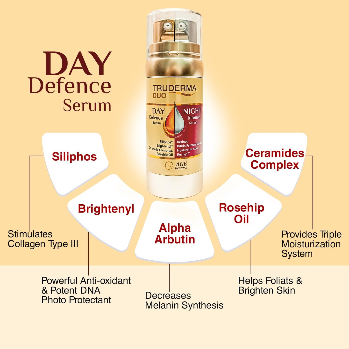 Truderma Duo Age Renewal Serum 50ml – Anti-Ageing Rejuvenation Serum